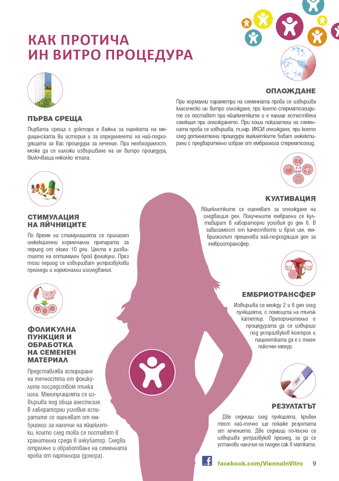 InVitro_bochure_A5_148x210_2014_infographic.jpg