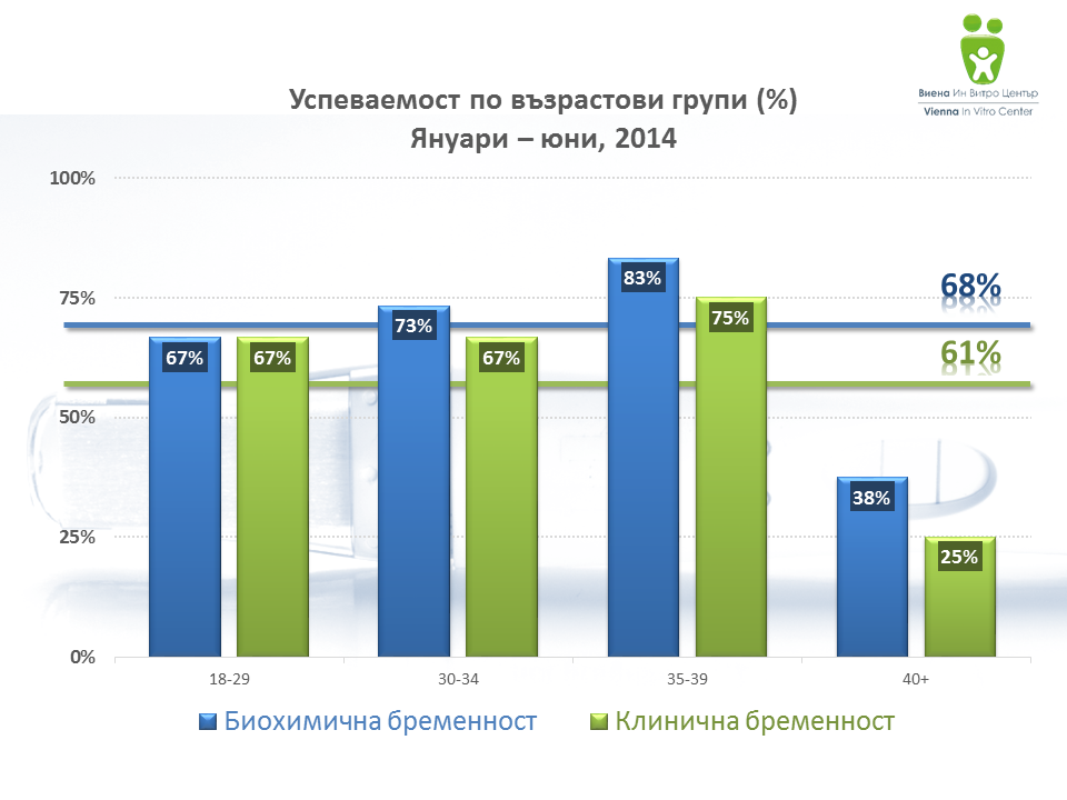 VIVF-uspevaemost-072014-v3.png